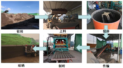 化学化工学院科研团队荣获中国循环经济协会科学技术奖 引领生态环境材料制造新篇章